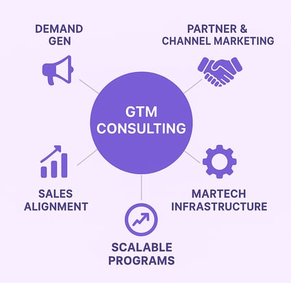 GTM Consulting Purple