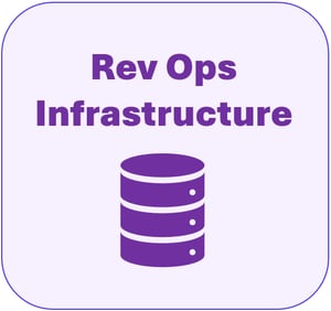 Icon.Rev Ops Infra